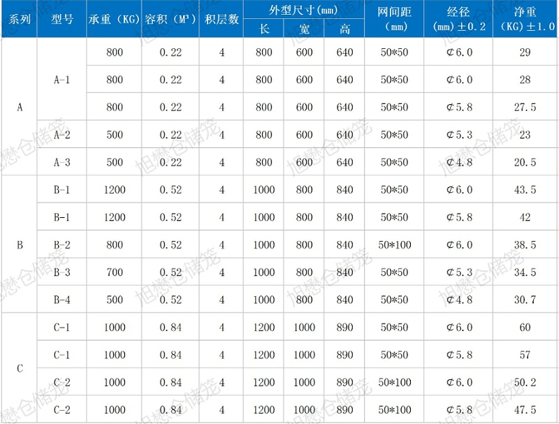 旭茂仓储笼规格参数表